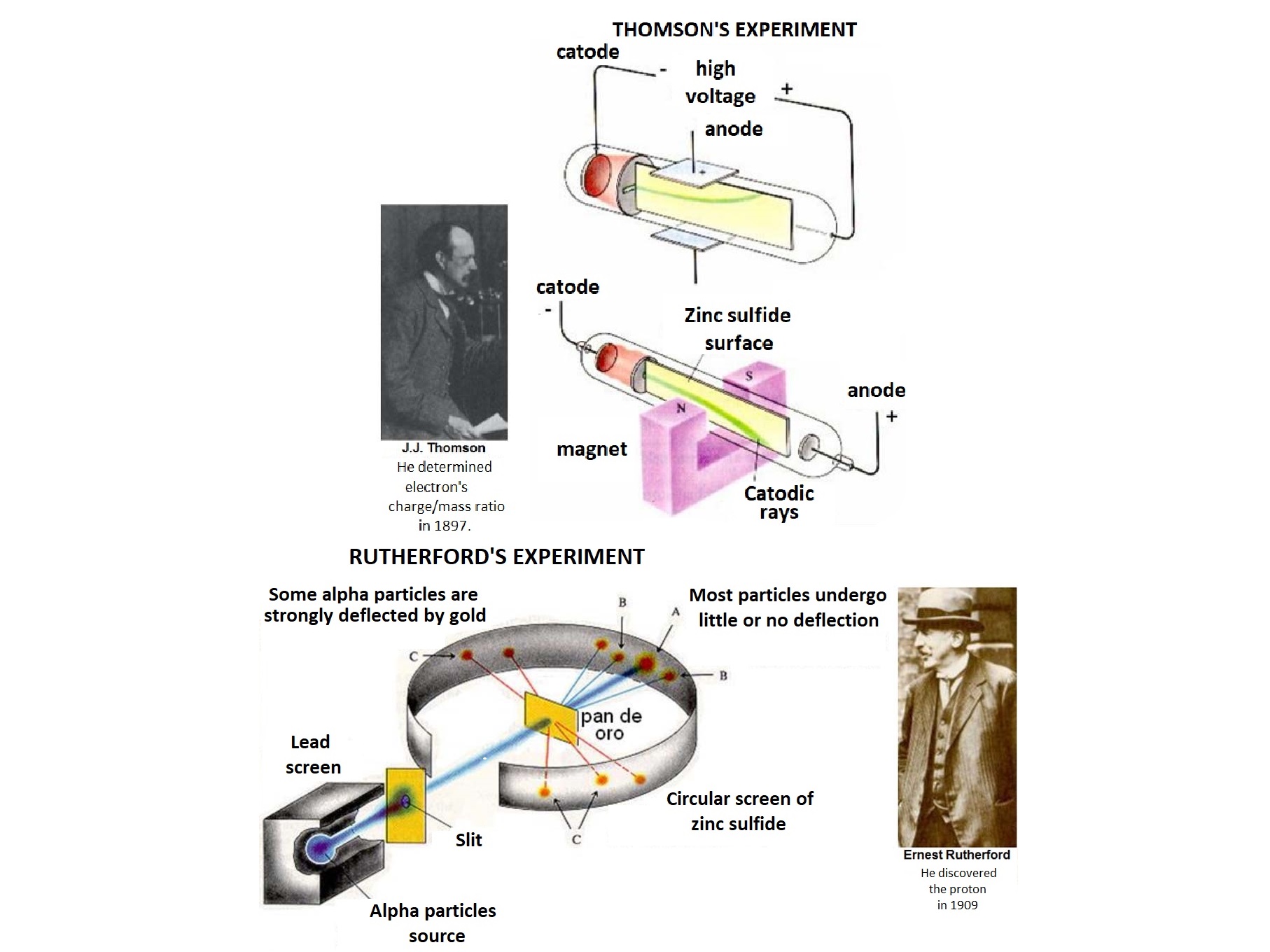 Brief history of atom's discovery