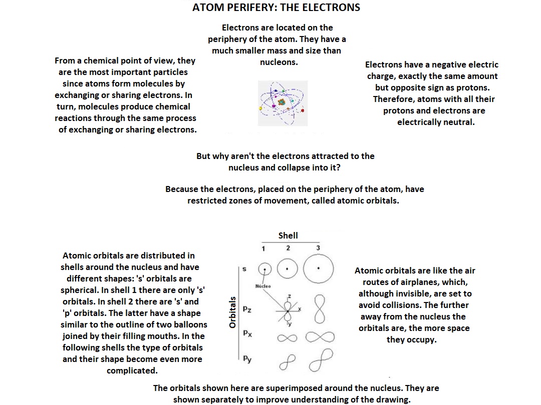 Electrons