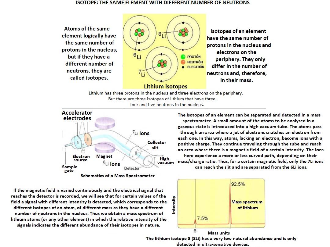 Isotopes