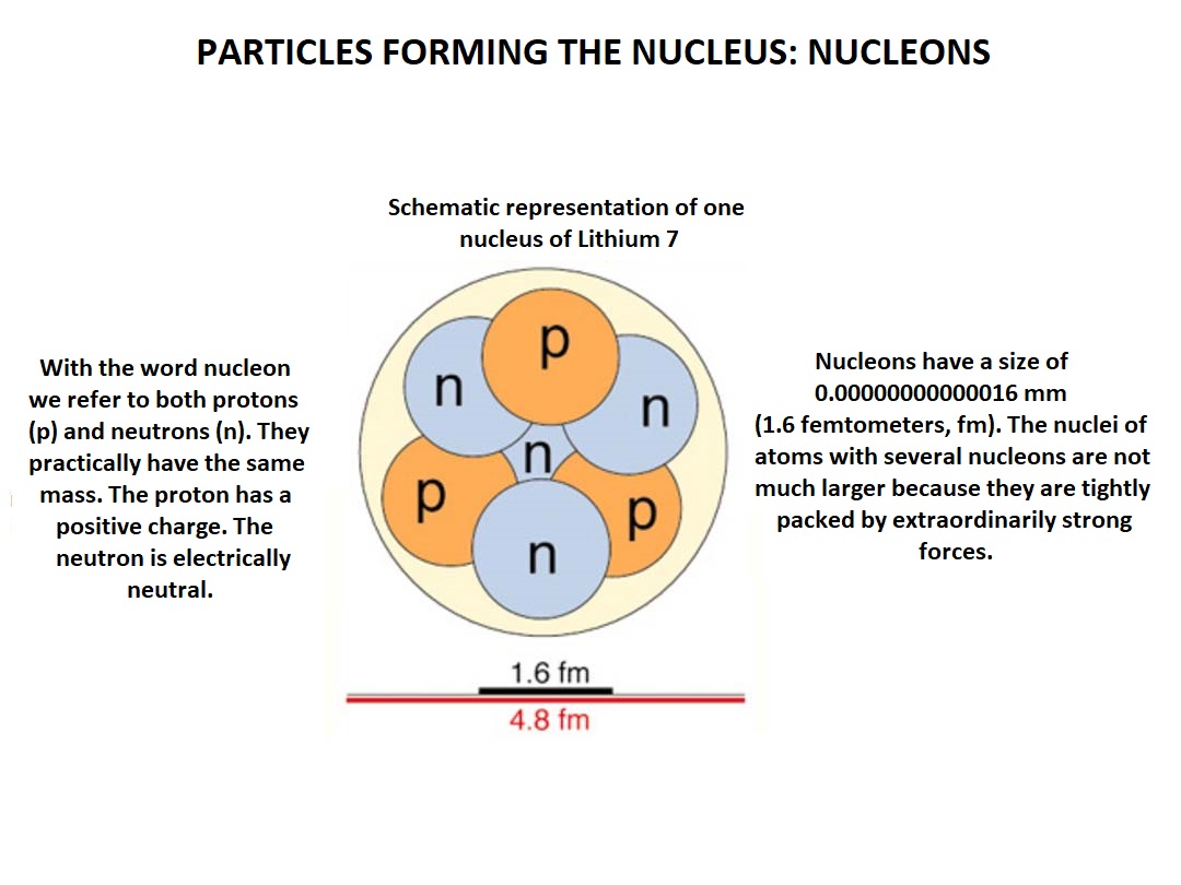 Nucleons