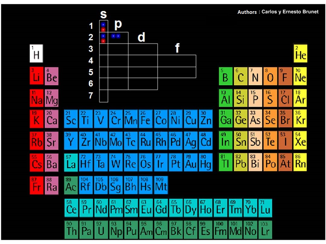 Electrons