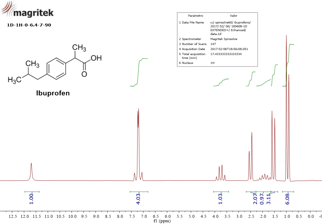 My First H Nmr Spectrum