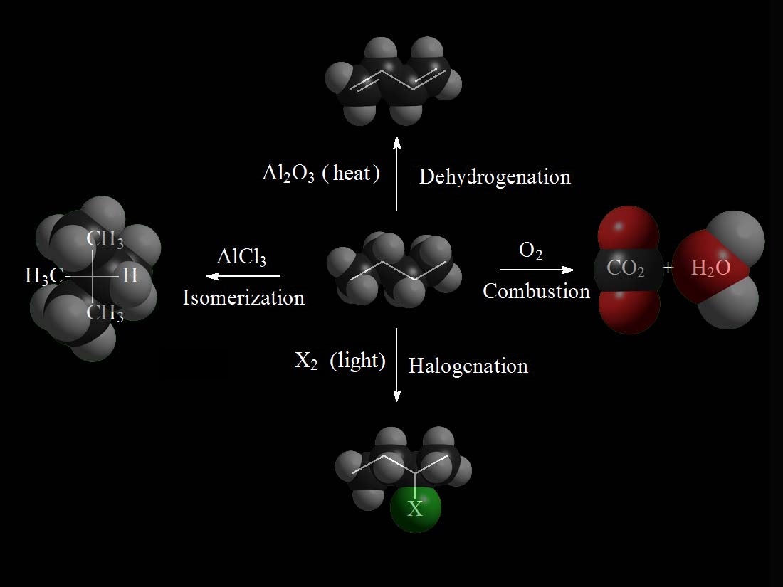 Reactivity of alkanes