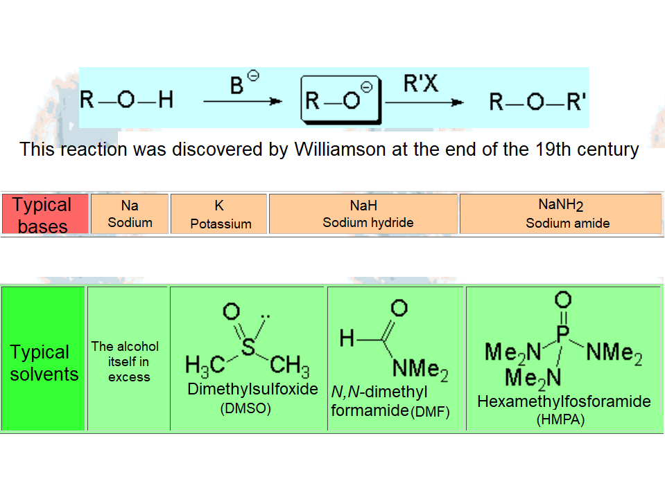 Preparation of ethers