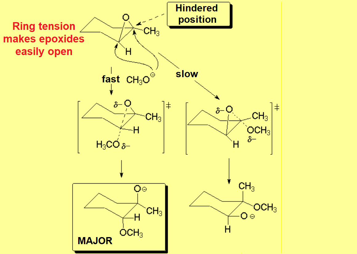 Epoxide aperture